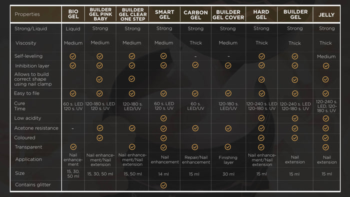 F.O.X Builder Gel (thick viscosity Hard Gel) – Set of 5, 15 ml Bulk sets F.O.X