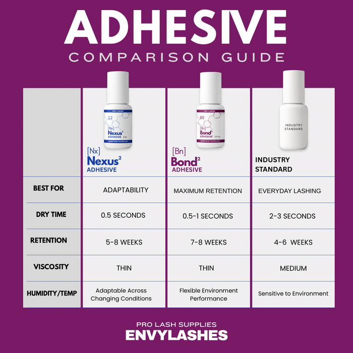 Bond Adhesive – Smart Bond Series