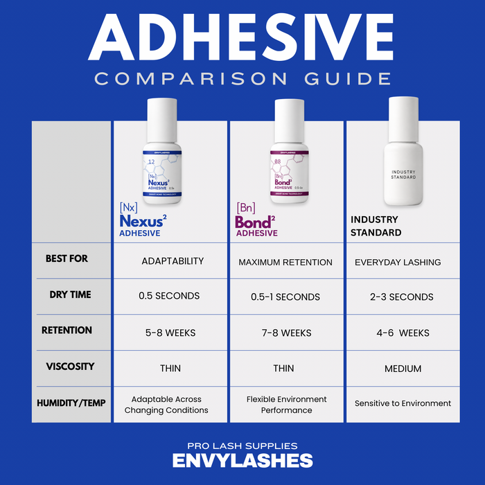 Nexus Adhesive – Smart Bond Series